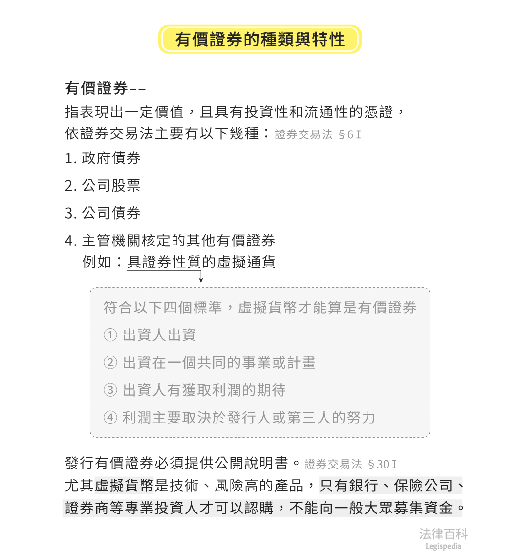 圖1　有價證券的種類與特性||資料來源：黃蓮瑛、胡桓　/　繪圖：Yen