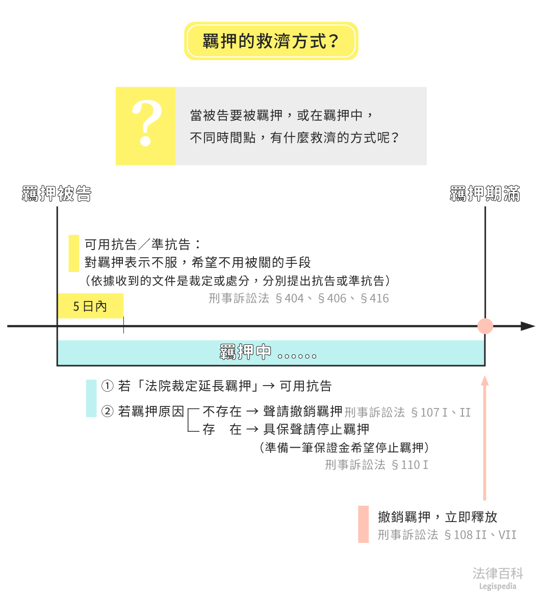 預防性羈押 Buuchau