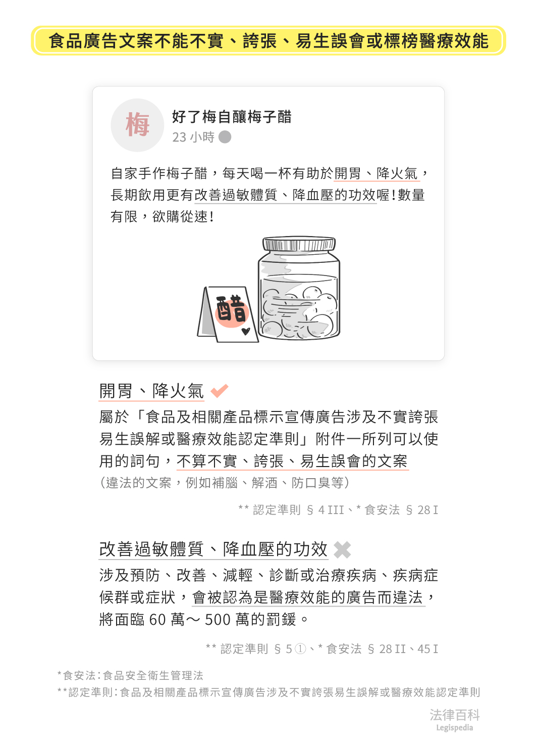 圖1　食品廣告文案不能不實、誇張、易生誤會或標榜醫療效能||資料來源：王綱　/　繪圖：Yen