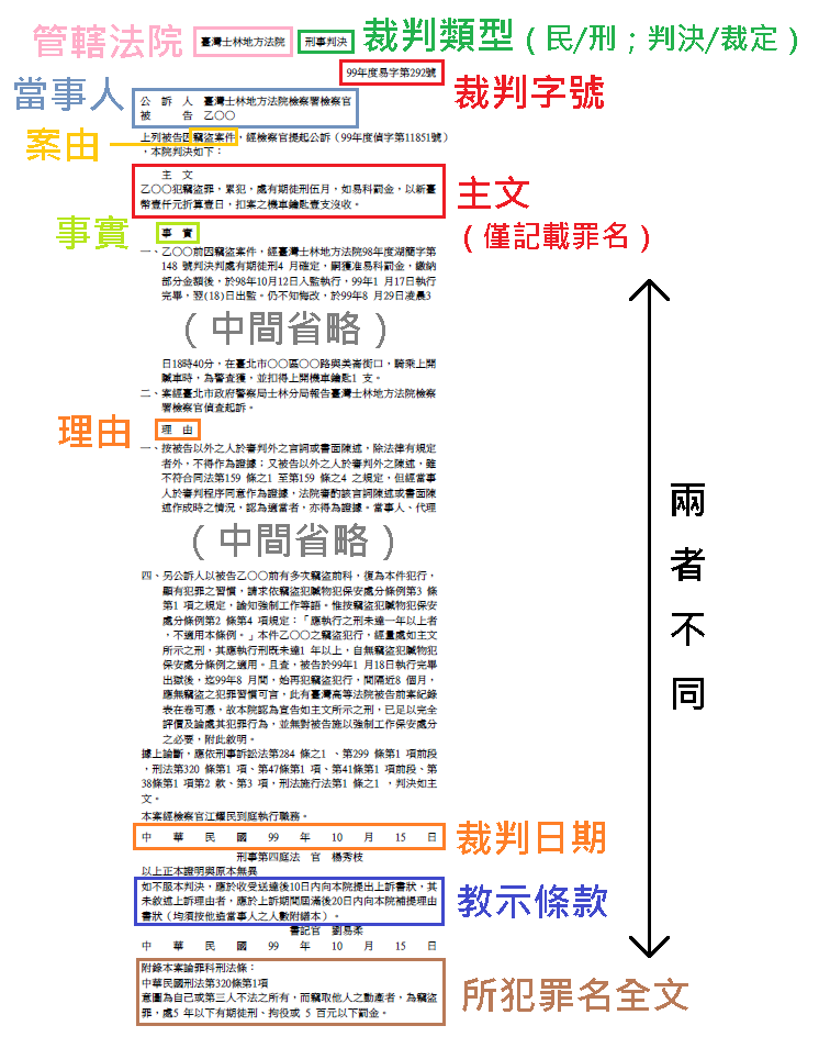 簡易庭判決多久有關簡易庭判決書 會多久收到 Vkpdu